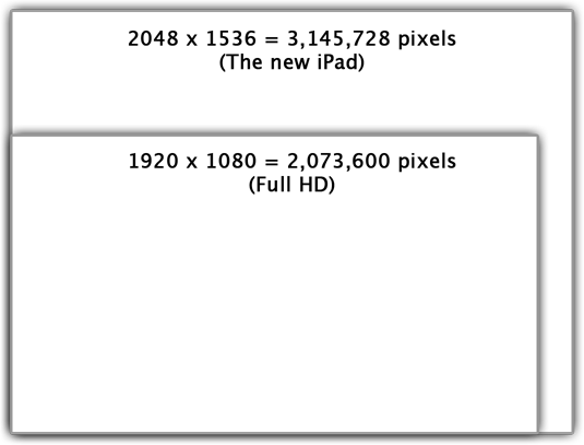 The new iPad vs Full HD